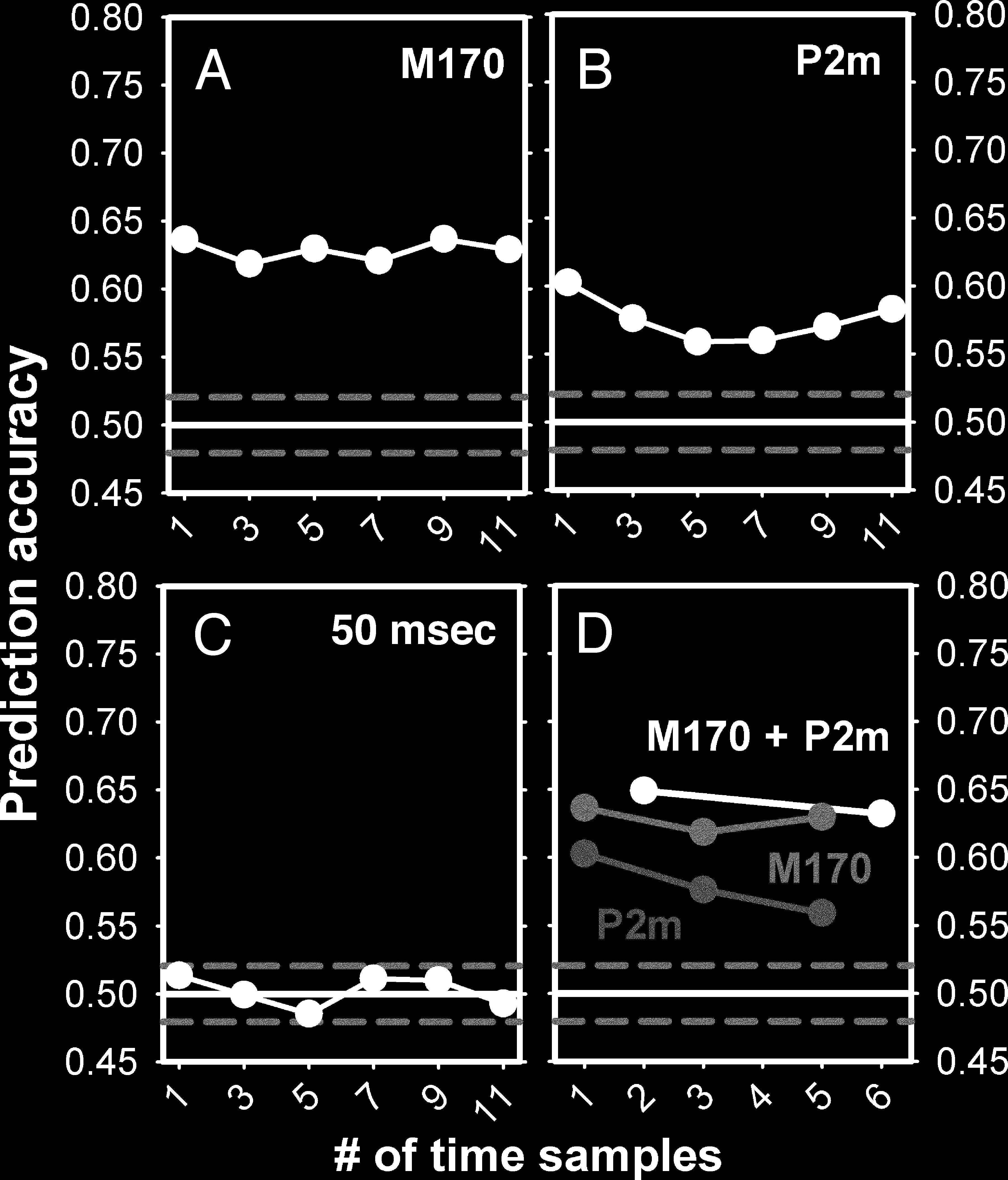 Early Visual Responses Predict Conscious Face image