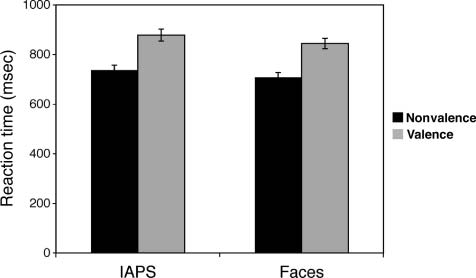 Neural Responses to Ambiguity Involve Domain-general image