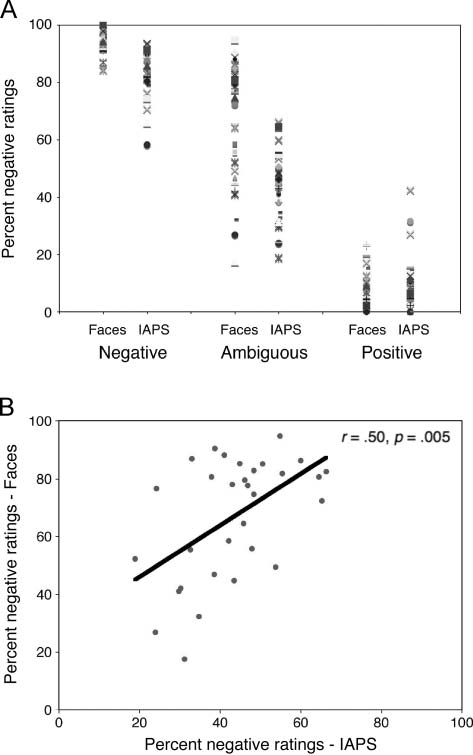 Neural Responses to Ambiguity Involve Domain-general image