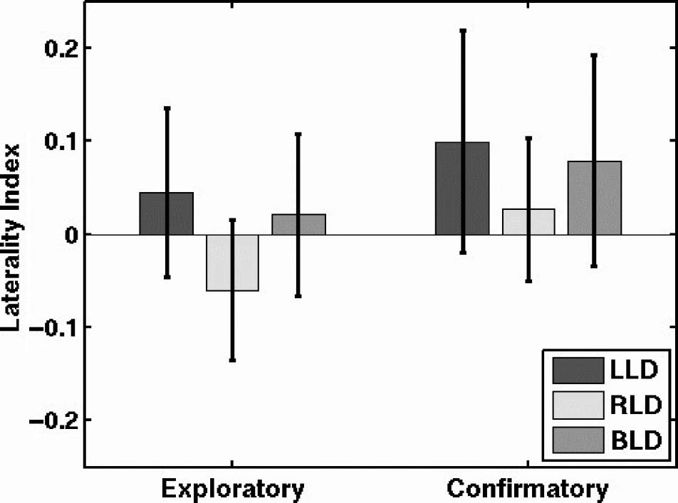 A Surface-based Analysis of Language Lateralization image