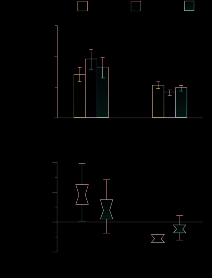 Perceptual Integration for Qualitatively Different 3-D image