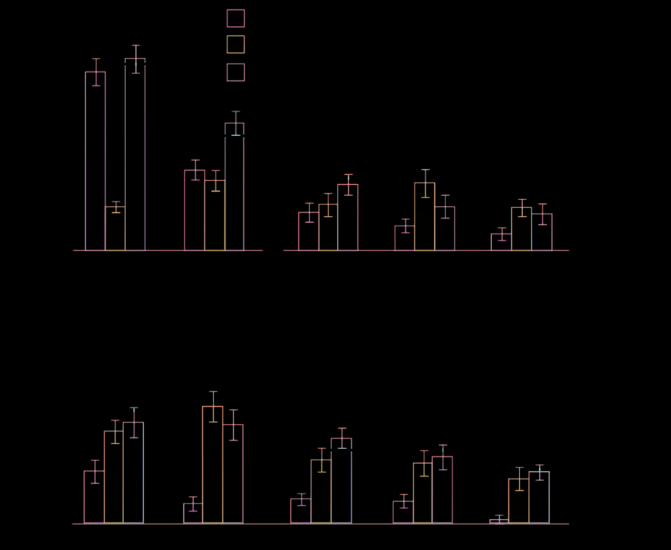 Perceptual Integration for Qualitatively Different 3-D image