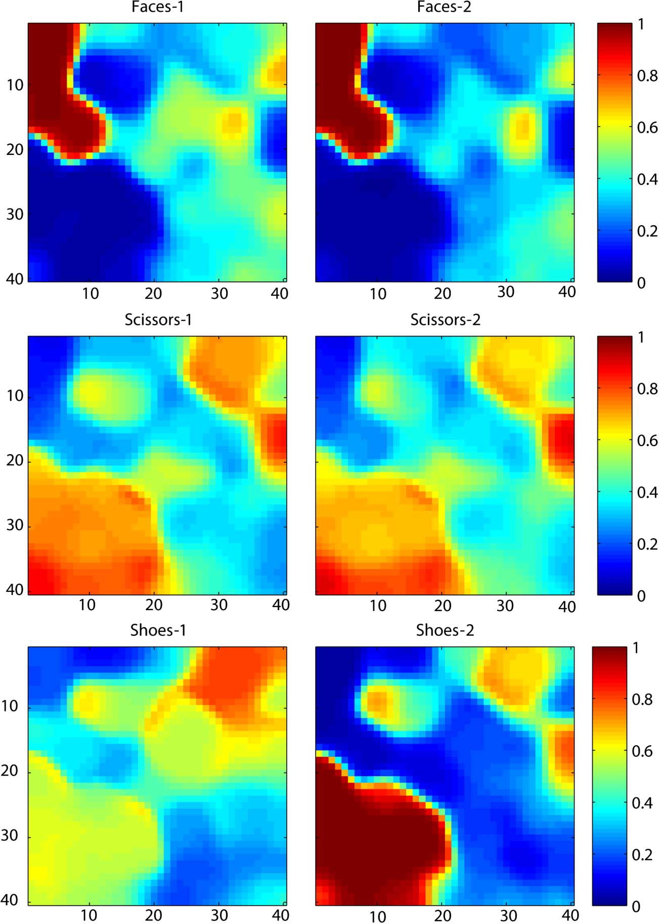 What Evidence Supports Special Processing for Faces? Bild