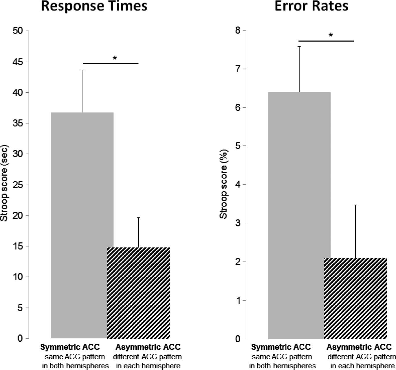 The Shape of the ACC Contributes to Cognitive image