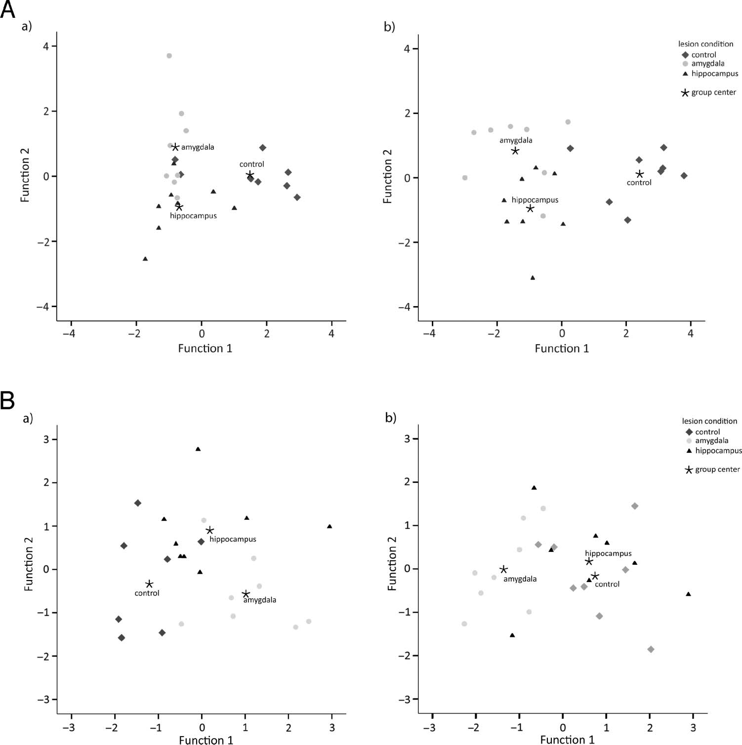 The Impact of Early Amygdala Damage on Juvenile image