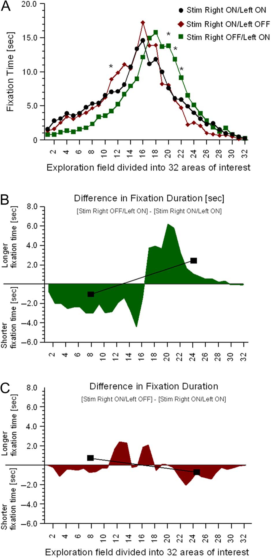 The Subthalamic Nucleus Influences Visuospatial image