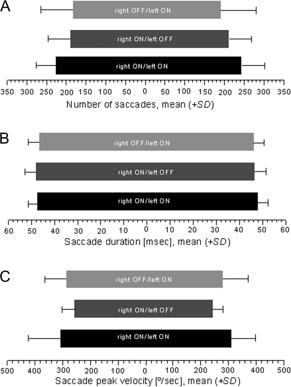 The Subthalamic Nucleus Influences Visuospatial image