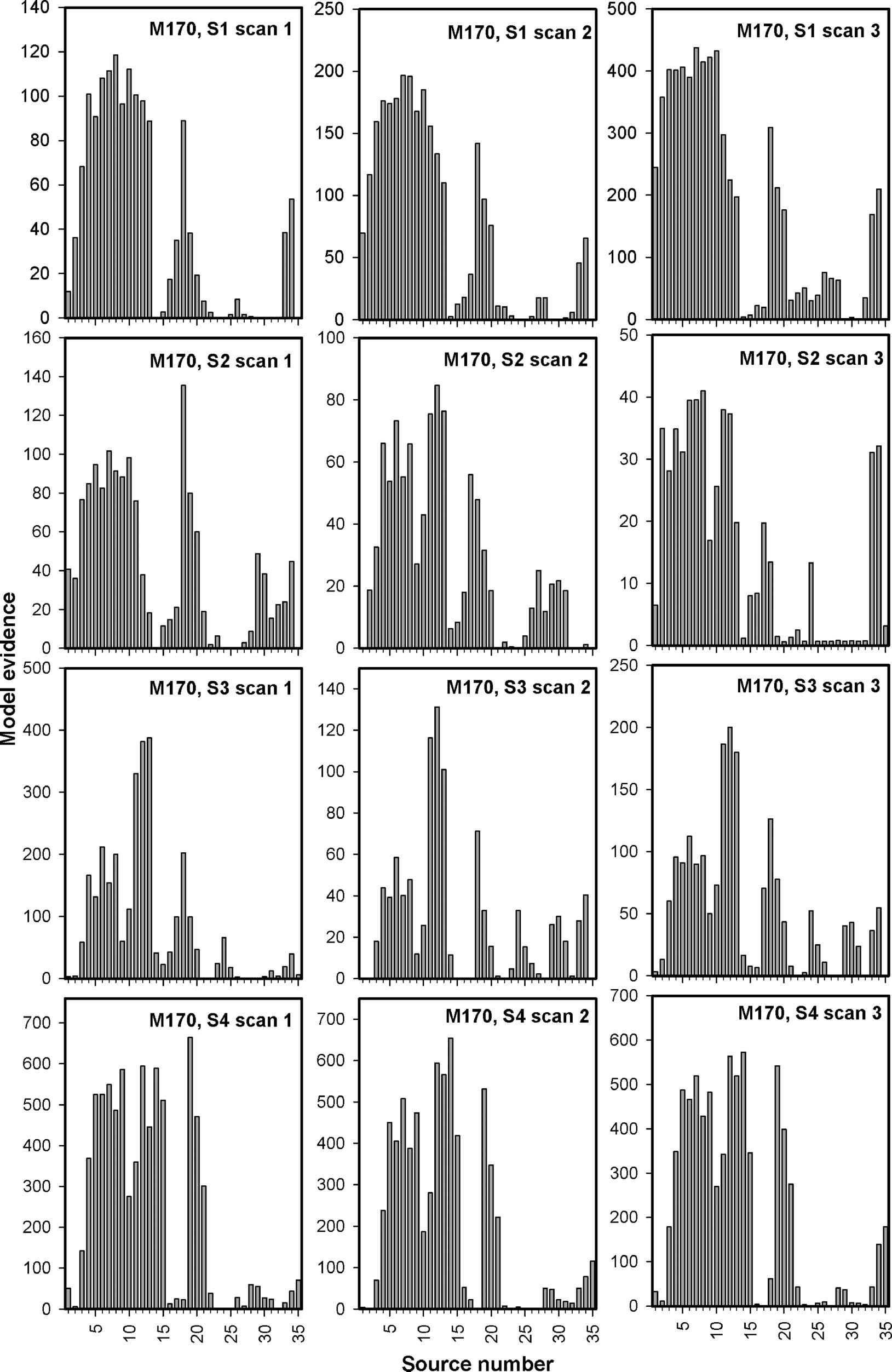 Magnetoencephalographic Activity Related to Conscious image