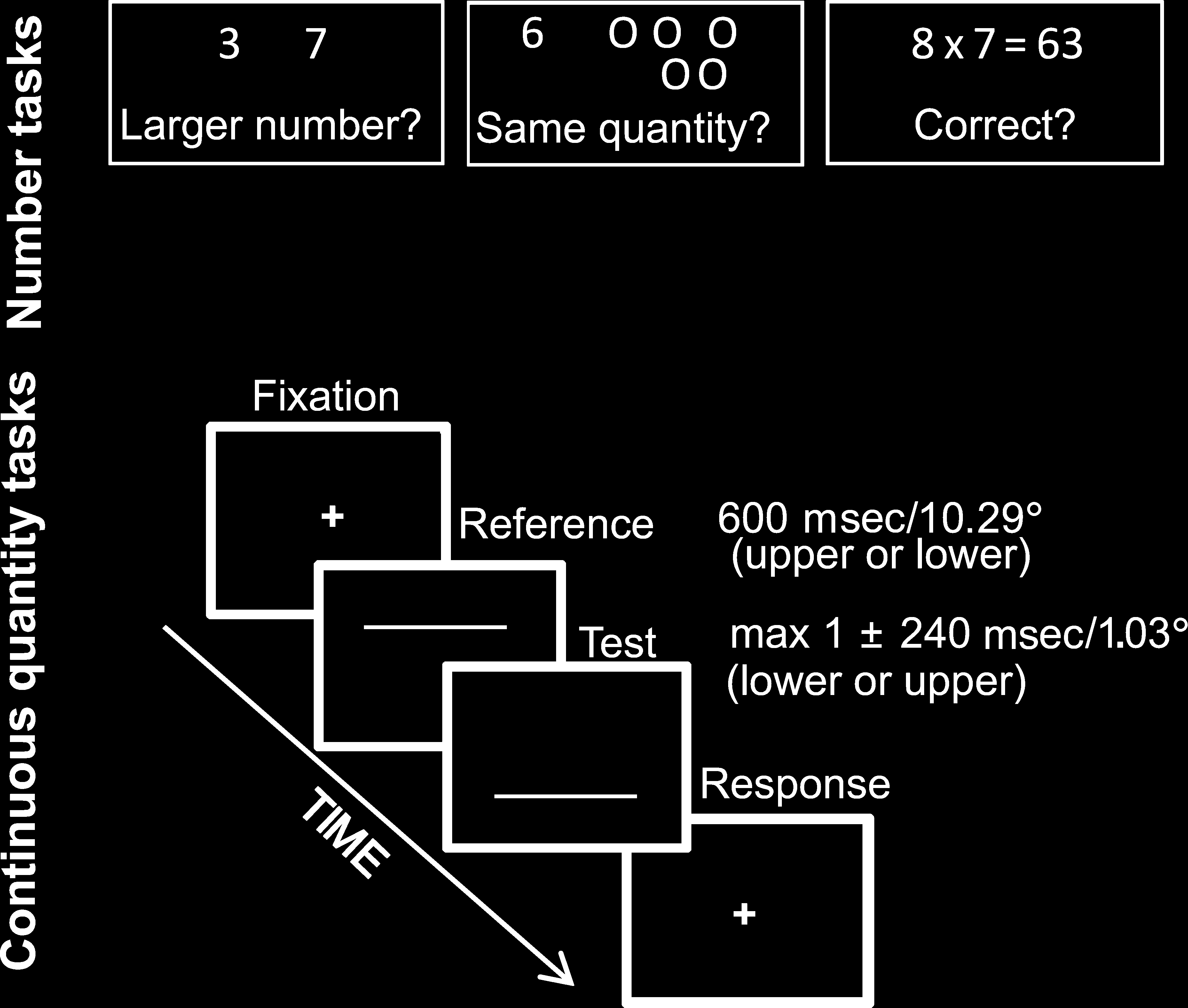 Commonalities for Numerical and Continuous Quantity image