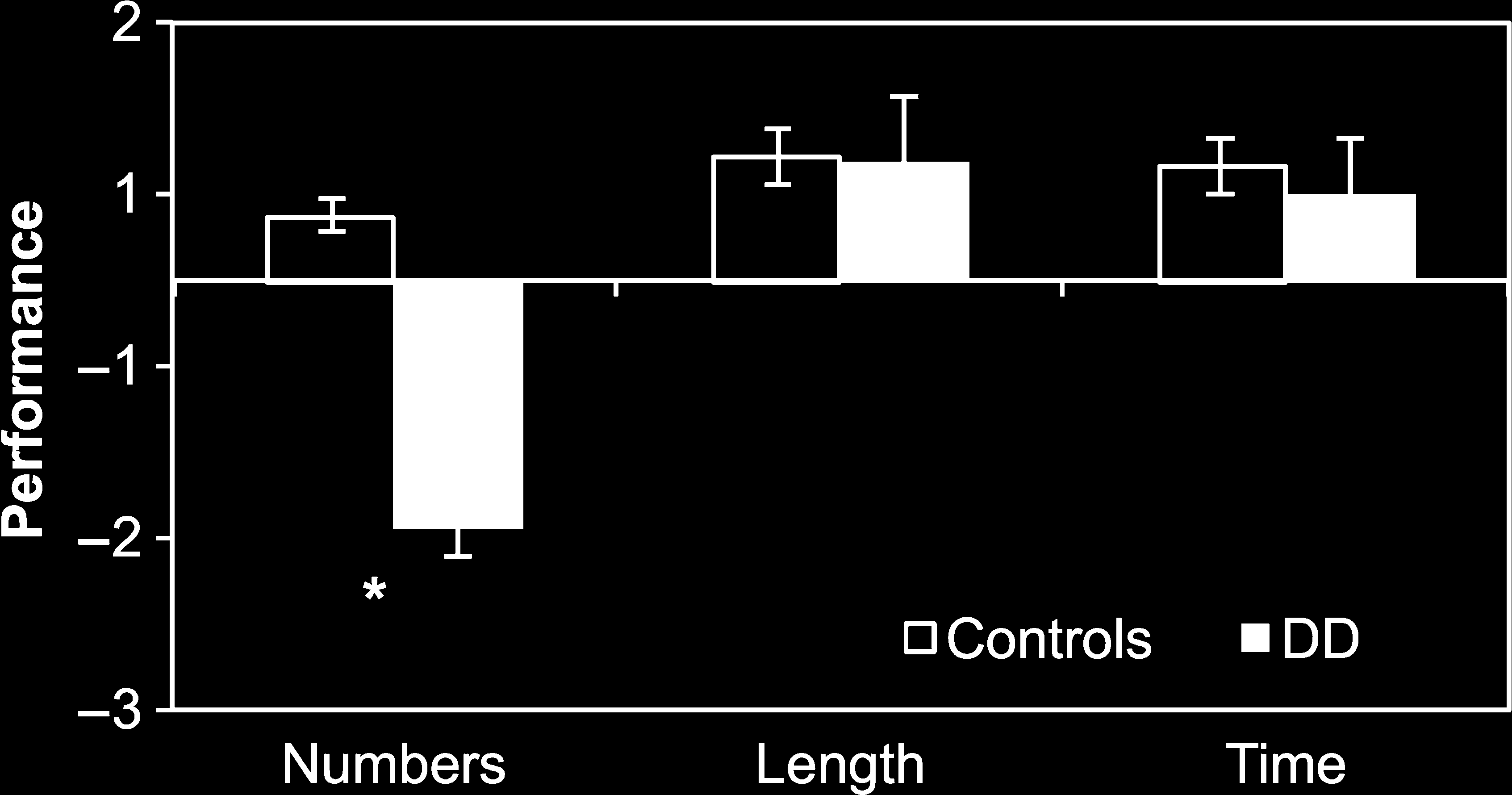 Commonalities for Numerical and Continuous Quantity image