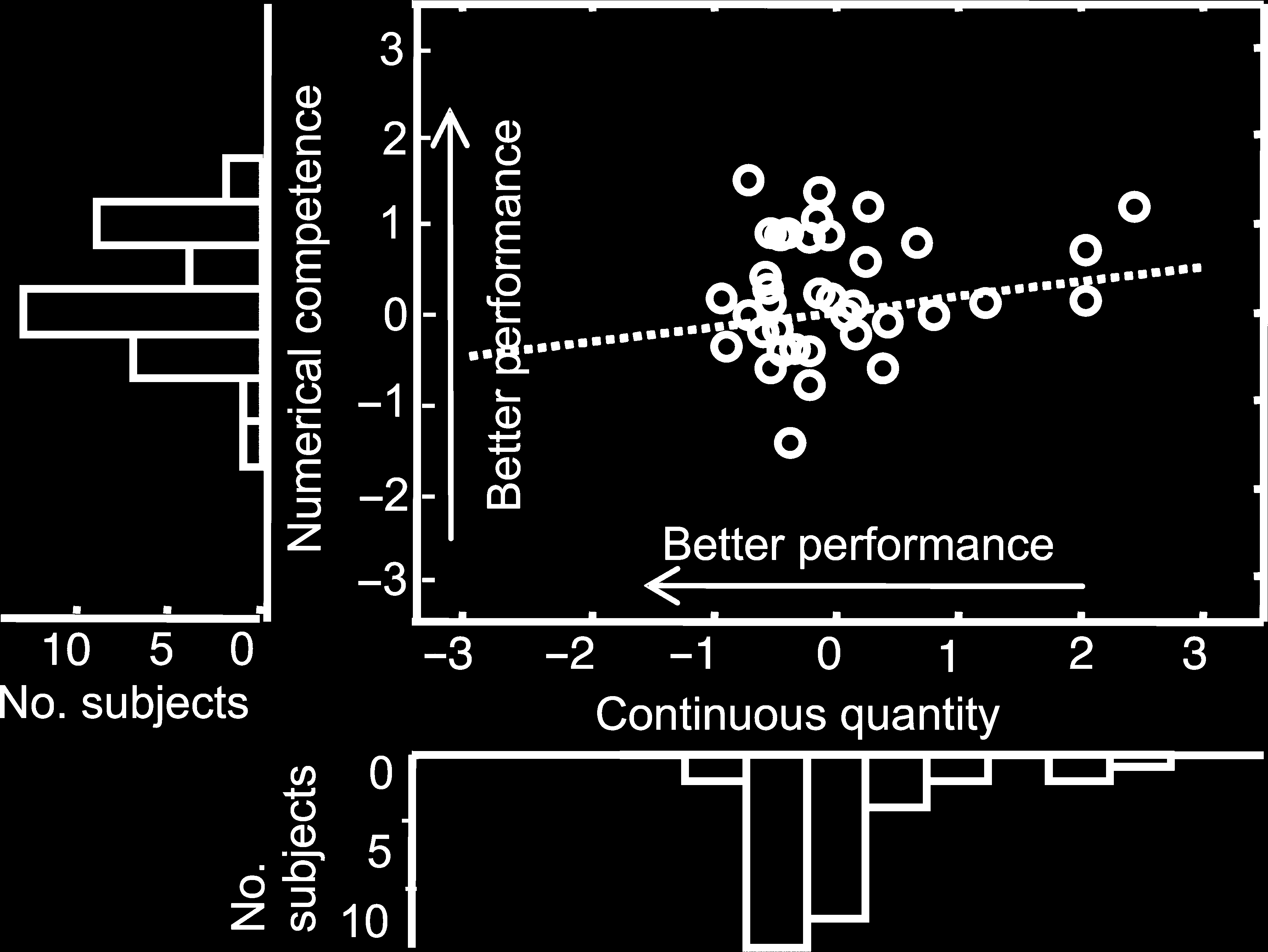 Commonalities for Numerical and Continuous Quantity image