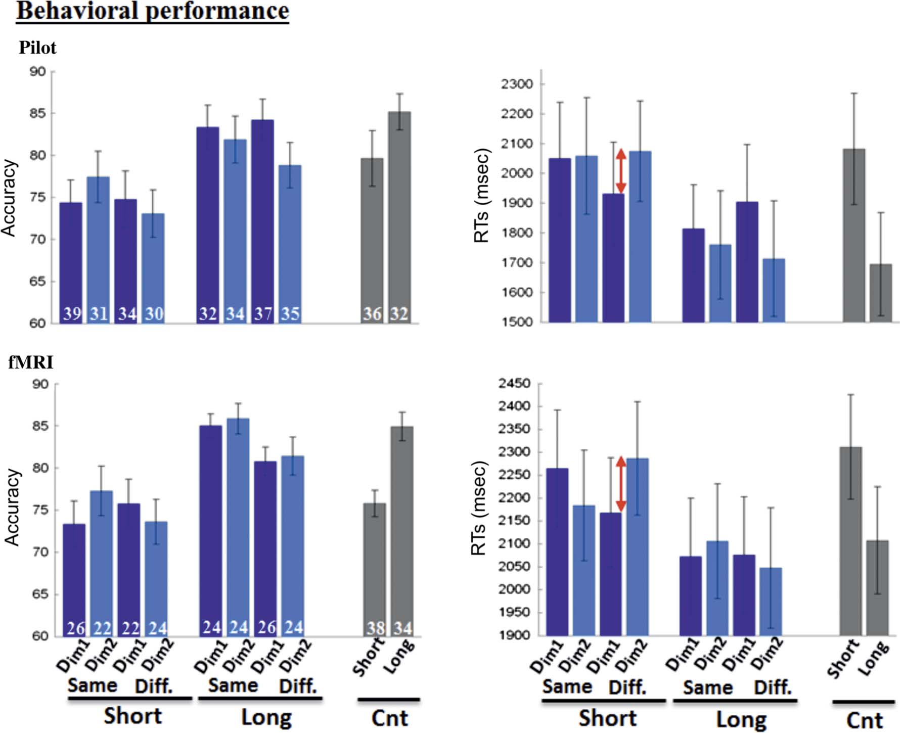 Set-relevance Determines the Impact of Distractors on image