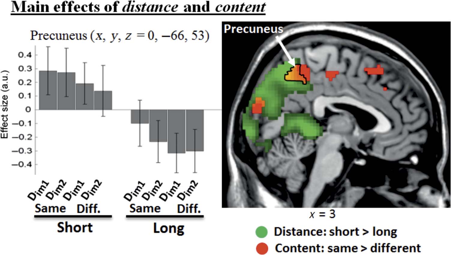 Set-relevance Determines the Impact of Distractors on image