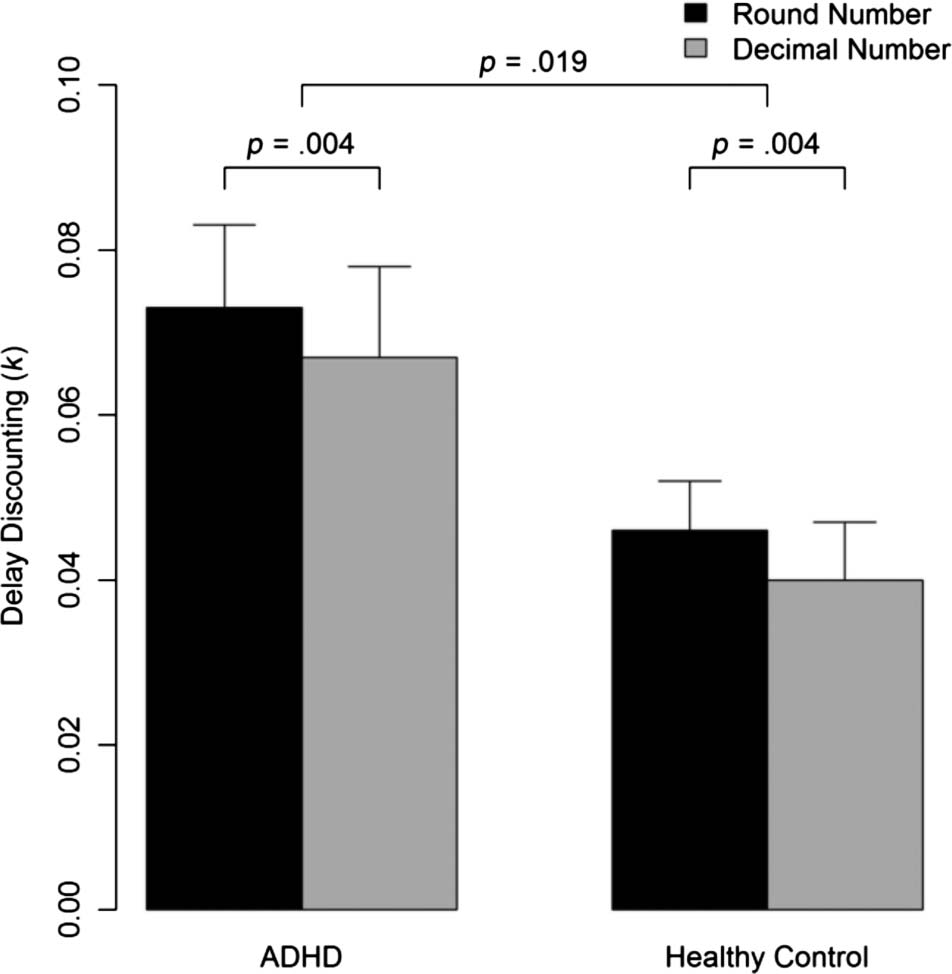 The Decimal Effect: Behavioral and Neural Bases for image