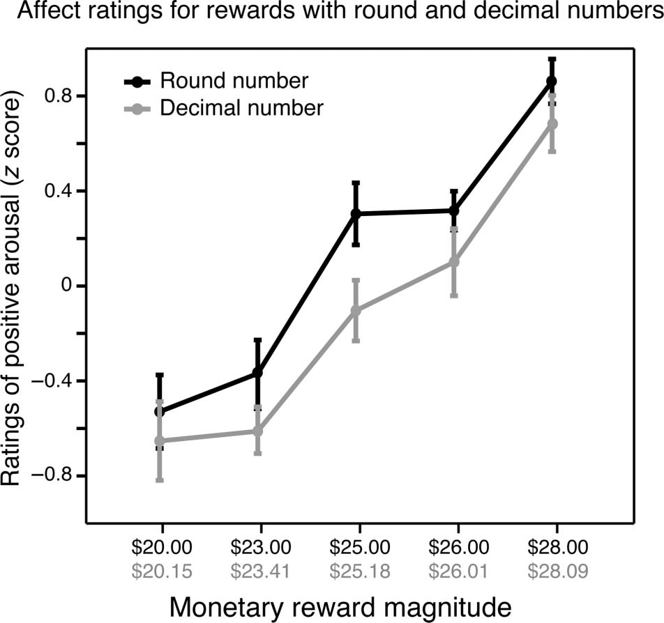 The Decimal Effect: Behavioral and Neural Bases for image