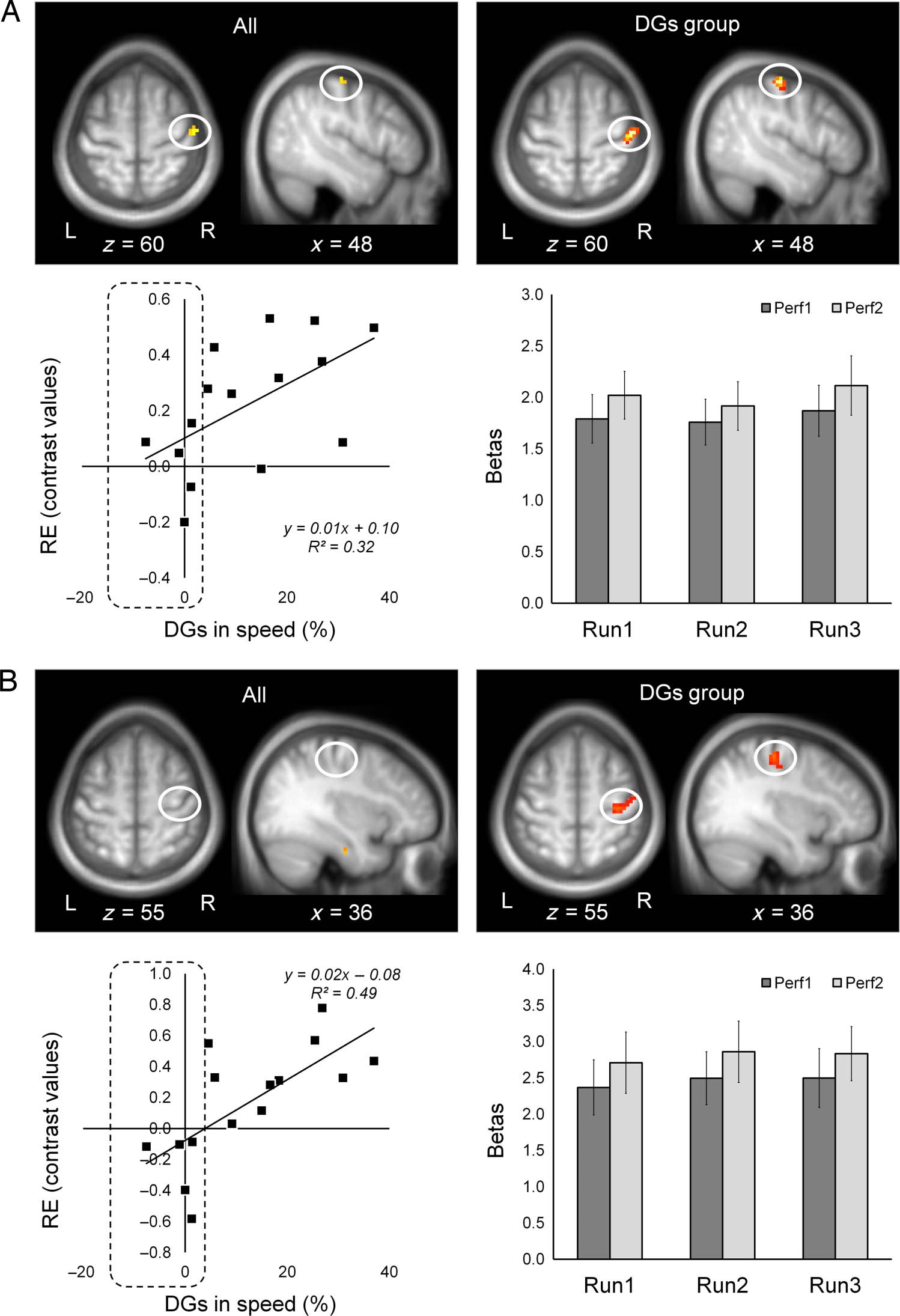 Done That: Short-term Repetition Related Modulations of image