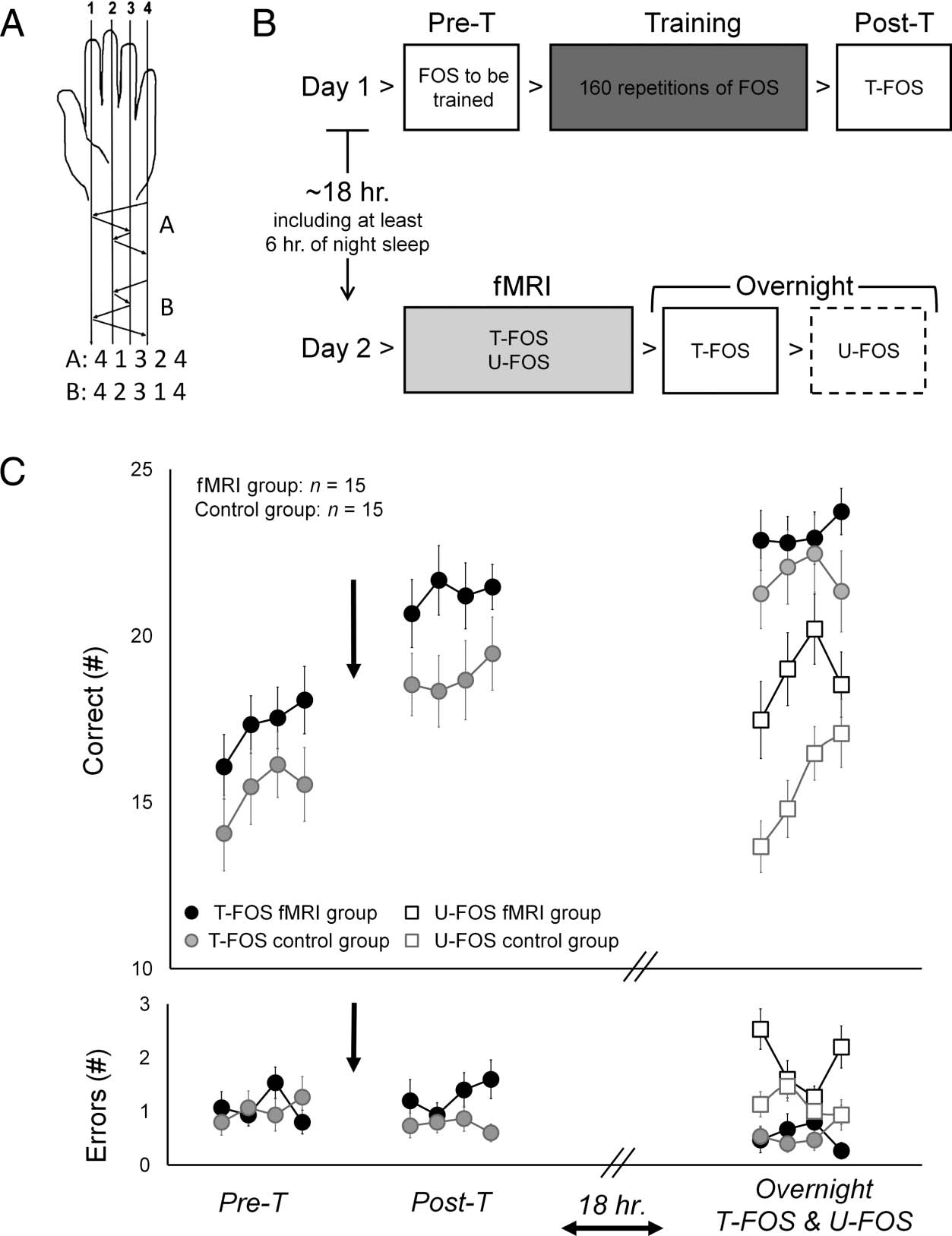 Done That: Short-term Repetition Related Modulations of image