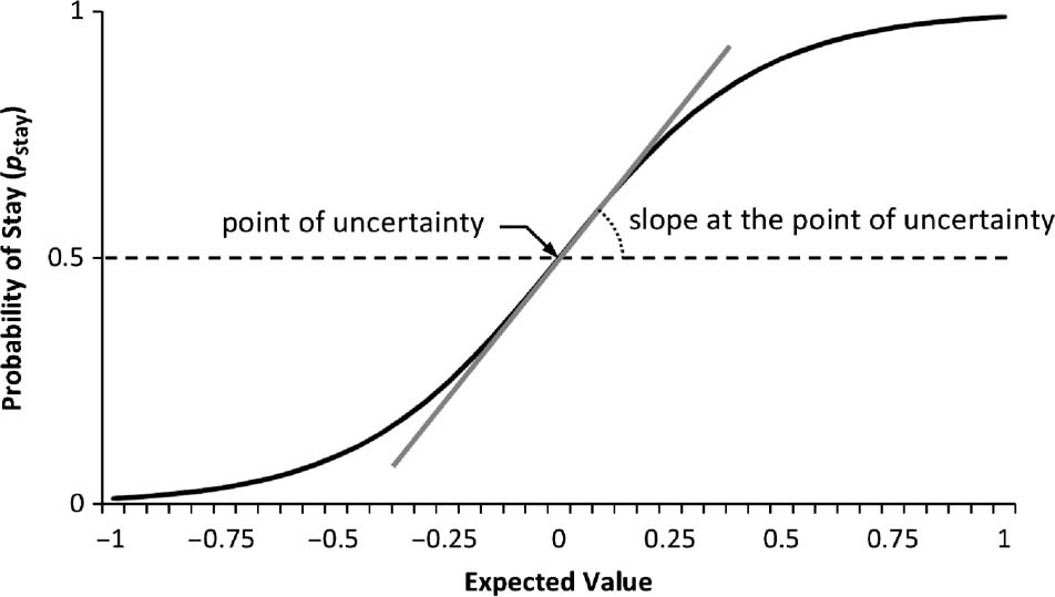 Adolescents Adapt More Slowly than Adults to image