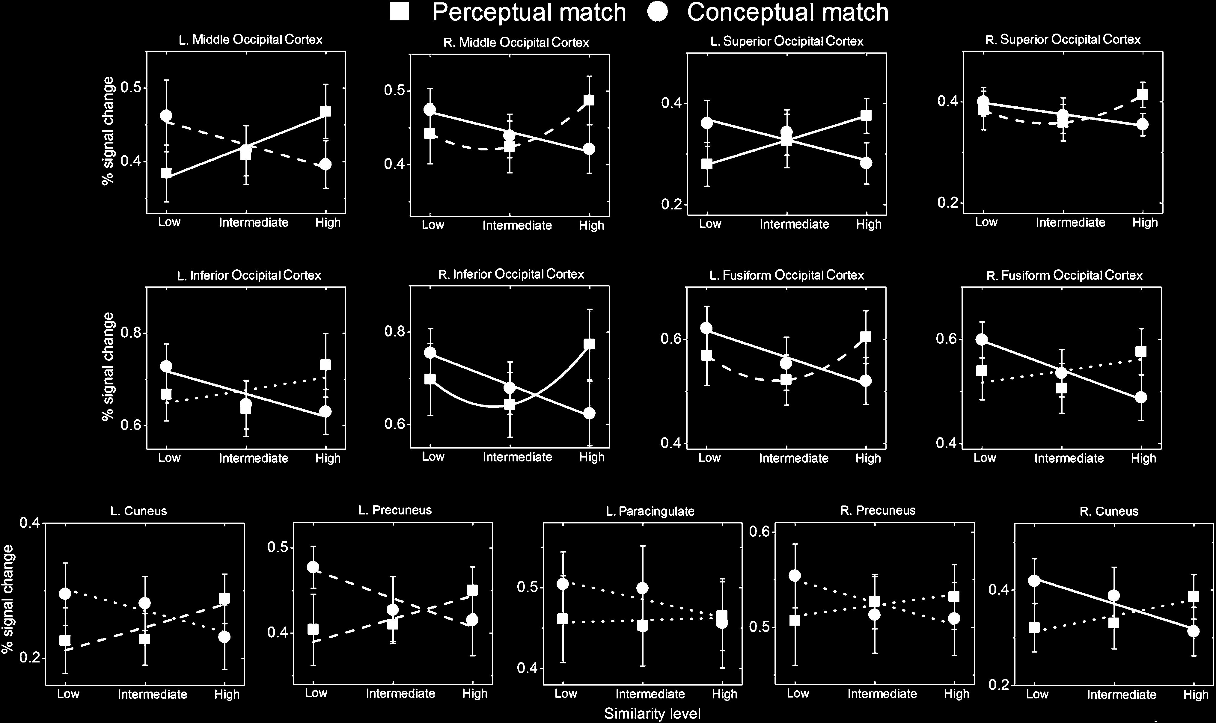 Structural Similarity Exerts Opposing Effects on Perceptual image