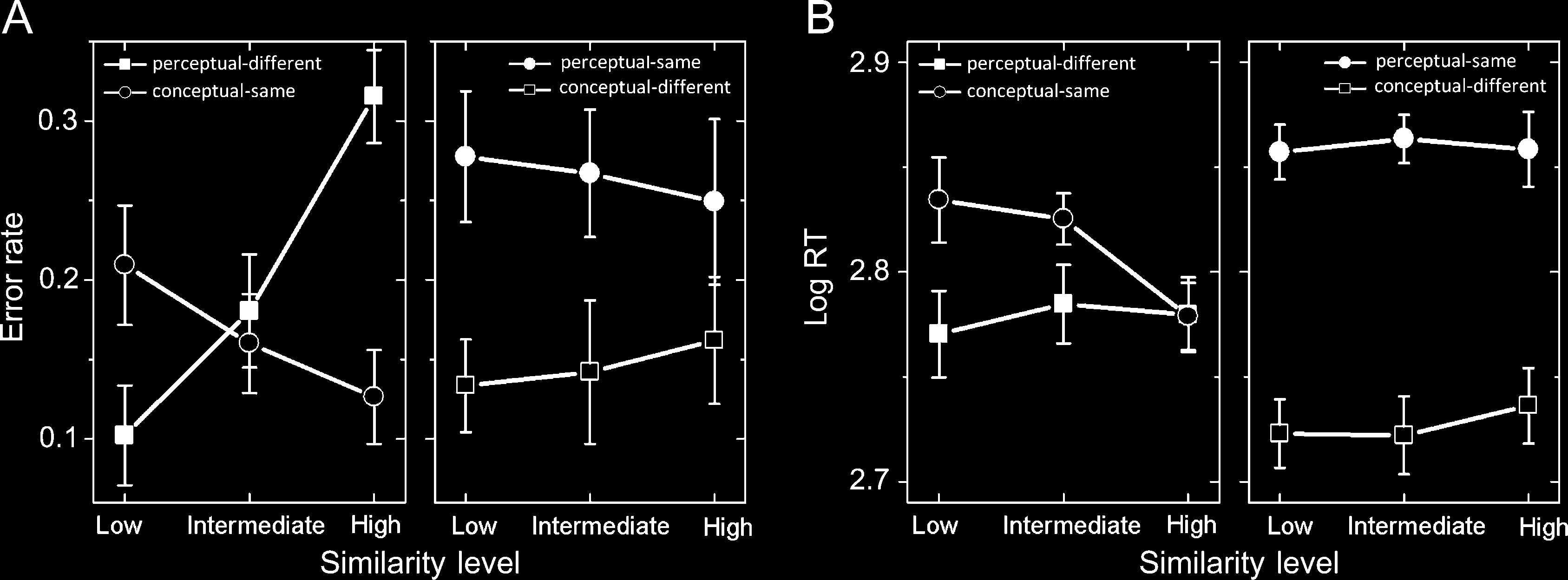 Structural Similarity Exerts Opposing Effects on Perceptual image