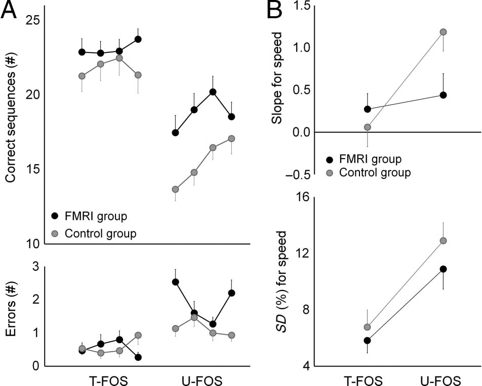 Patterns of Modulation in the Activity and Connectivity image