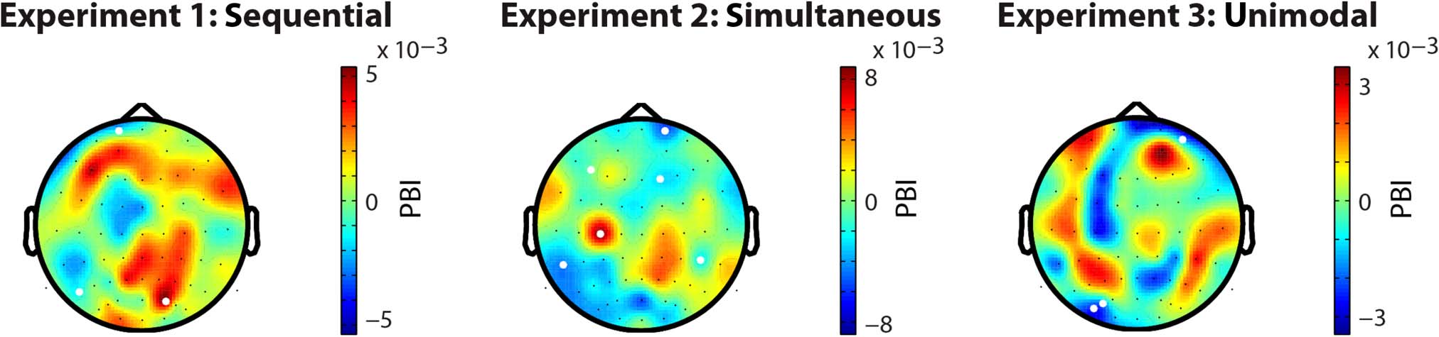 Attention and Temporal Expectations Modulate Power, image