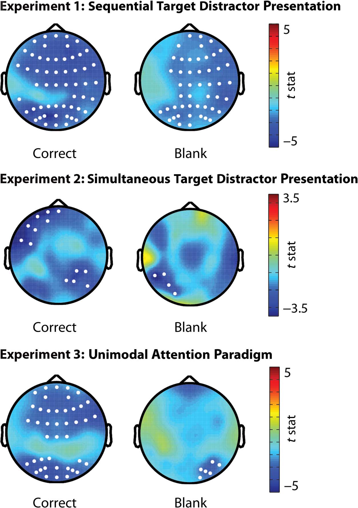 Attention and Temporal Expectations Modulate Power, image