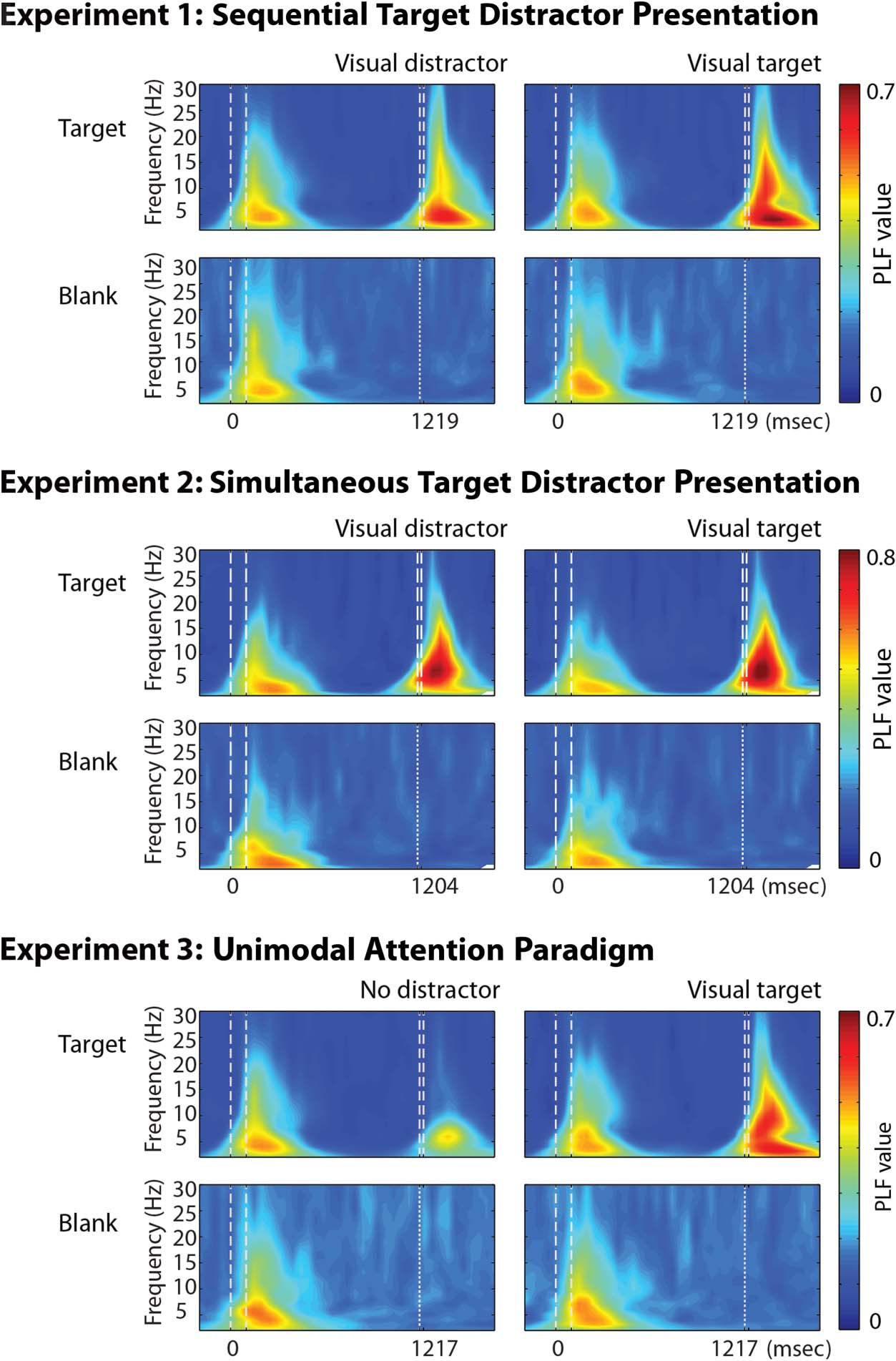 Attention and Temporal Expectations Modulate Power, image