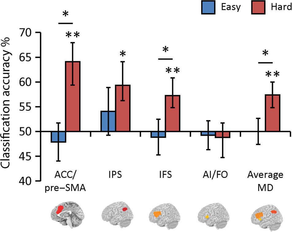 Flexible Coding of Task Rules in Frontoparietal Cortex: image