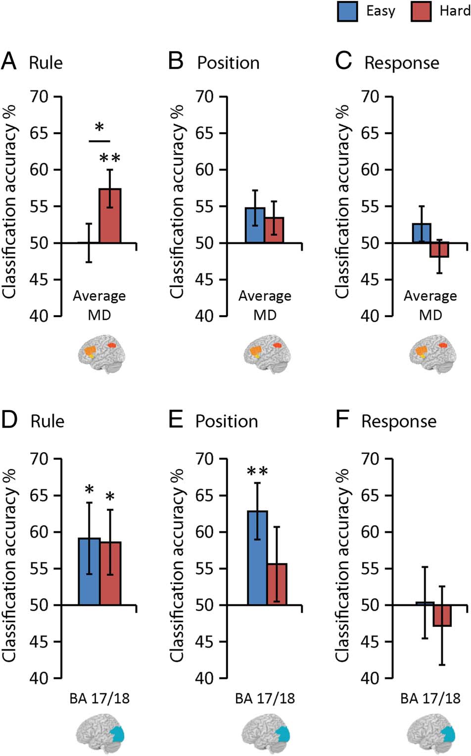 Flexible Coding of Task Rules in Frontoparietal Cortex: image