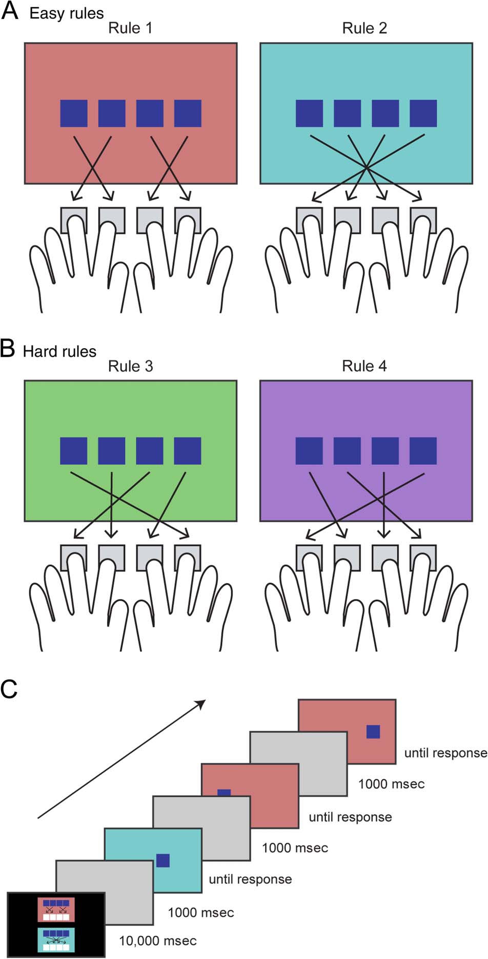 Flexible Coding of Task Rules in Frontoparietal Cortex: image