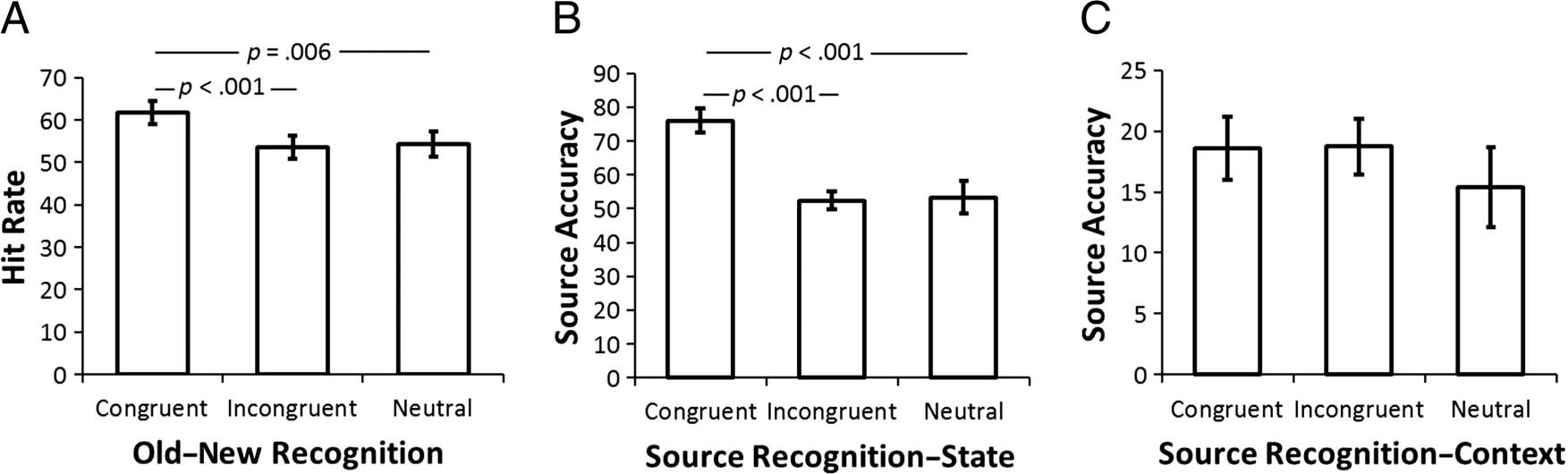 Medial Prefrontal Cortex: Adding Value image