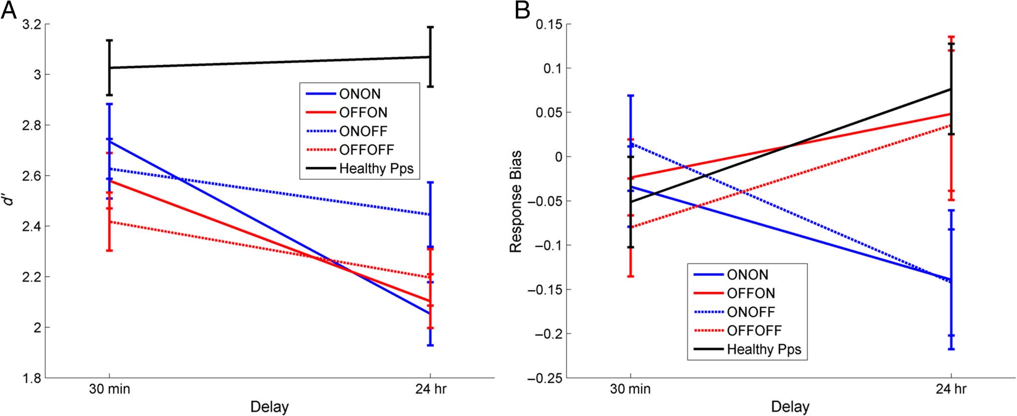 Dopamine and Consolidation of Episodic Memory: image