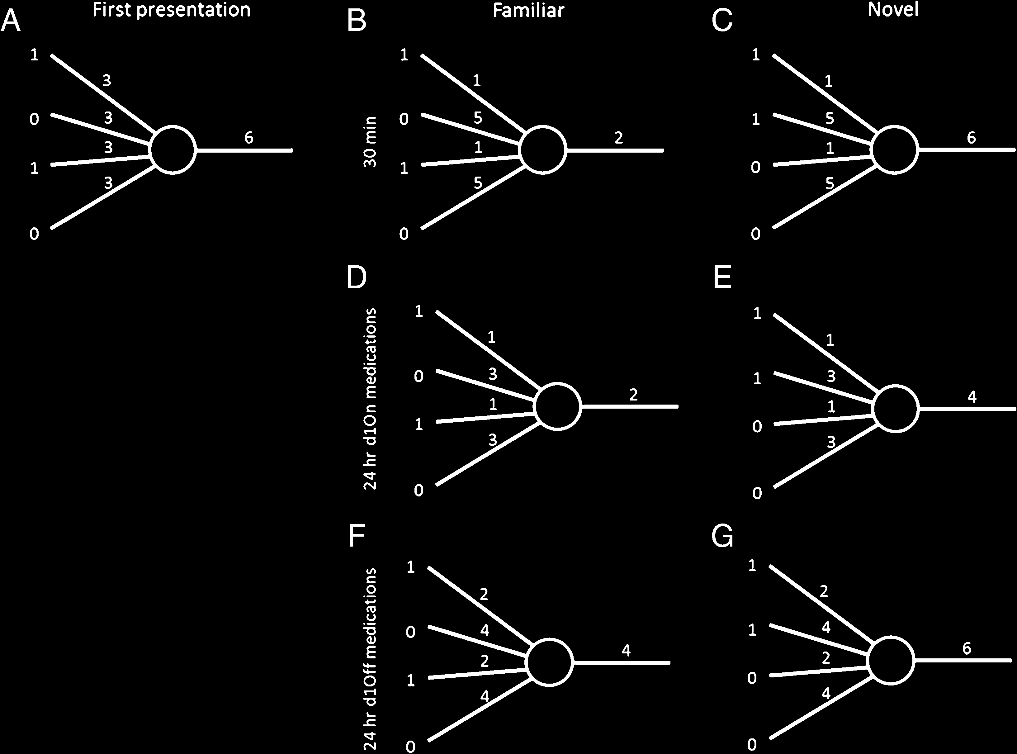 Dopamine and Consolidation of Episodic Memory: image