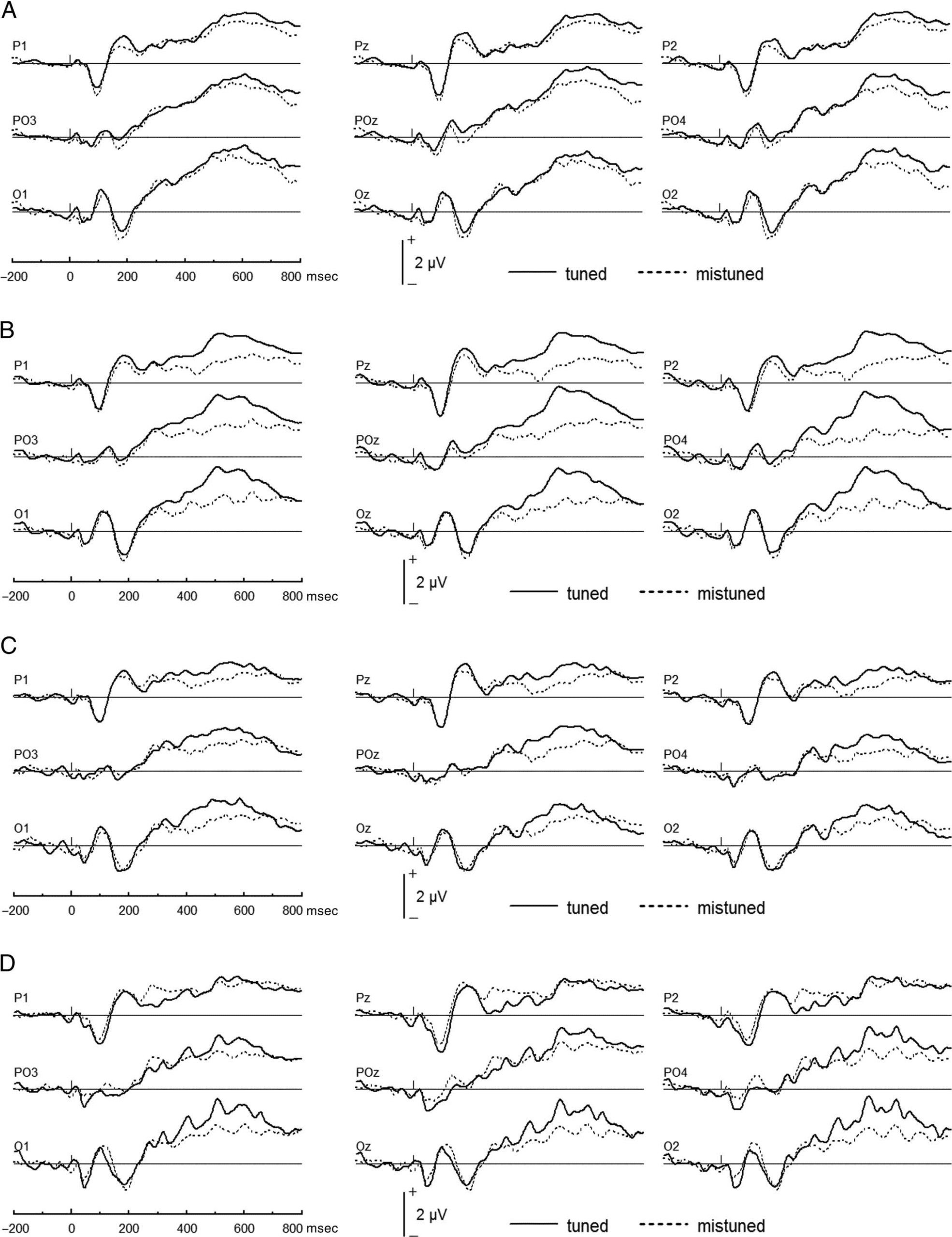 Attentional Capacity Limits Gap Detection image