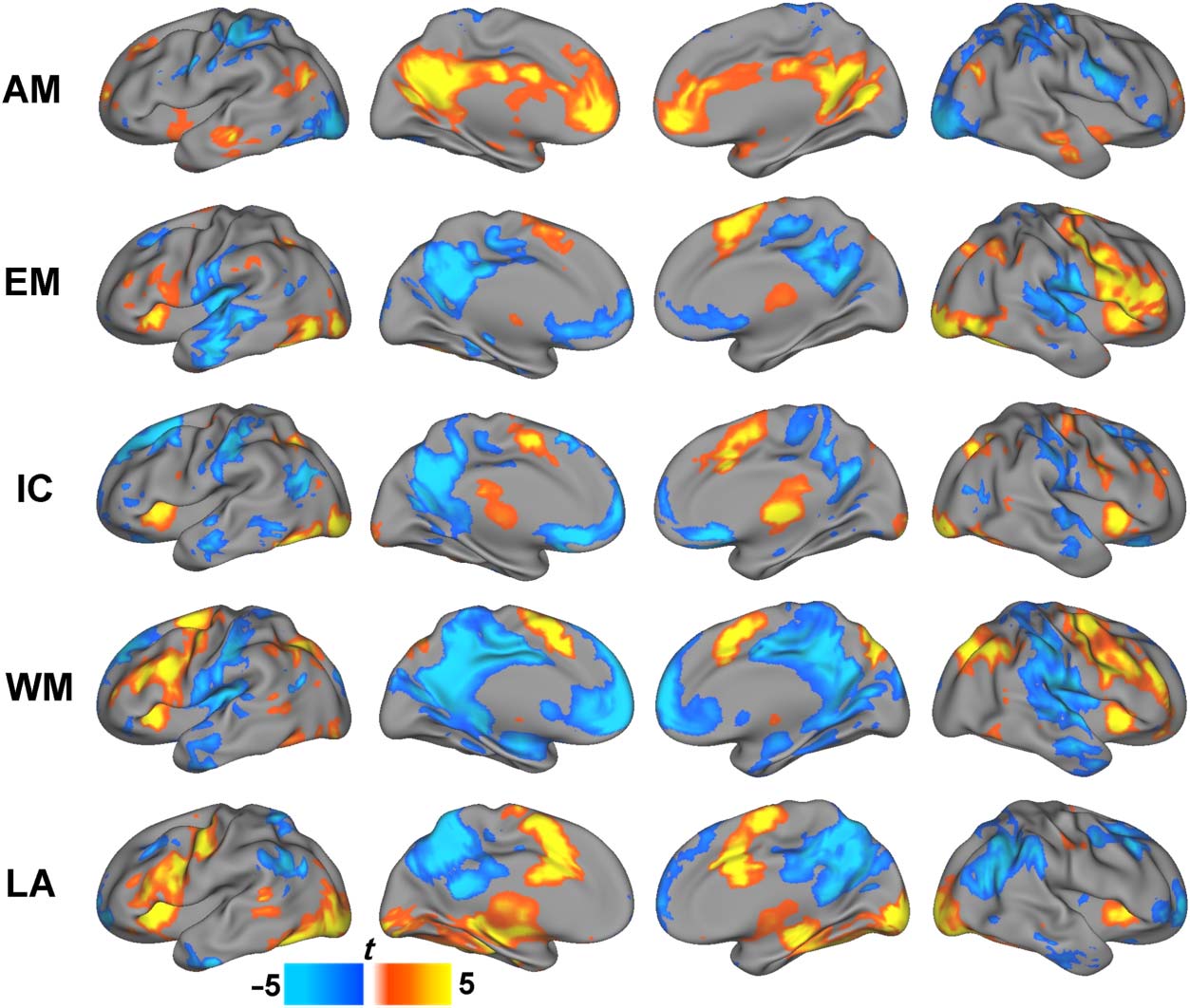 Task-positive Functional Connectivity of the Default Mode image