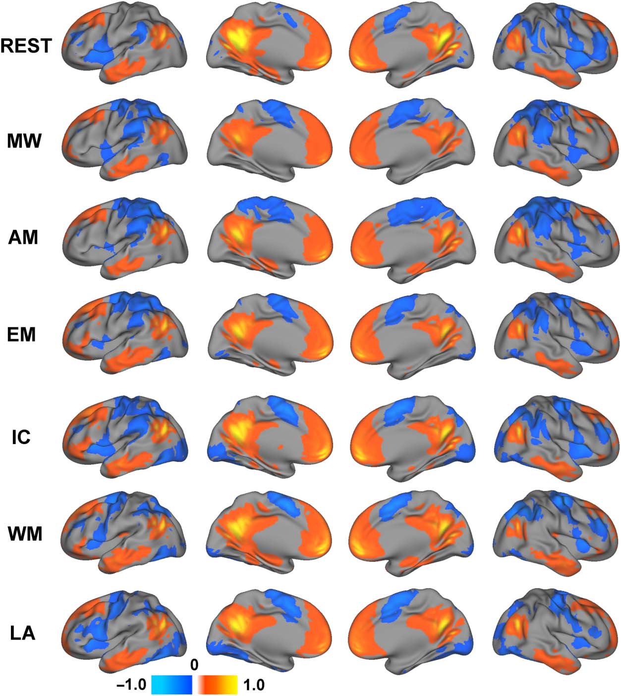 Task-positive Functional Connectivity of the Default Mode image