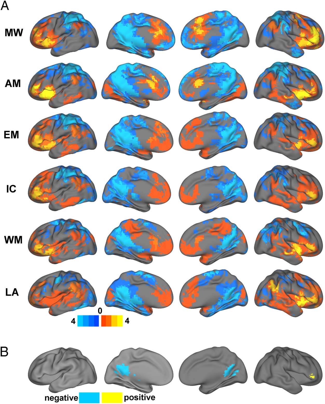 Task-positive Functional Connectivity of the Default Mode image