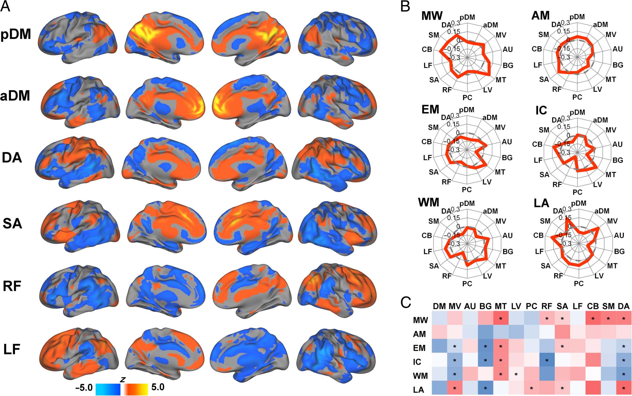 Task-positive Functional Connectivity of the Default Mode image