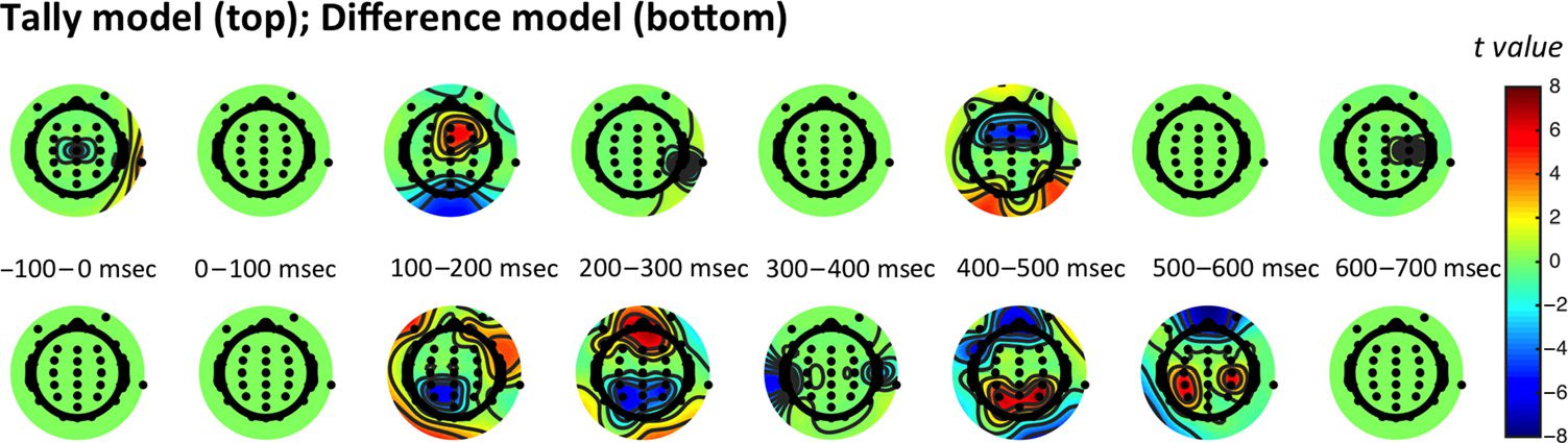 Near-optimal Integration of Magnitude image