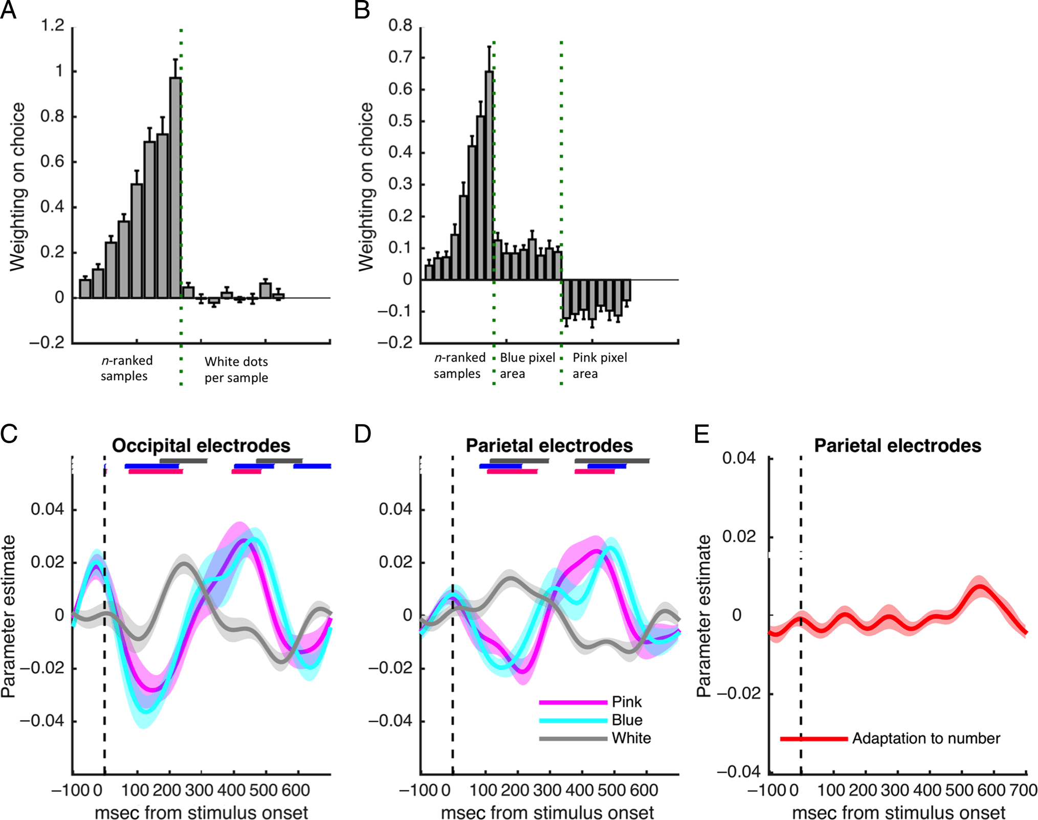 Near-optimal Integration of Magnitude image