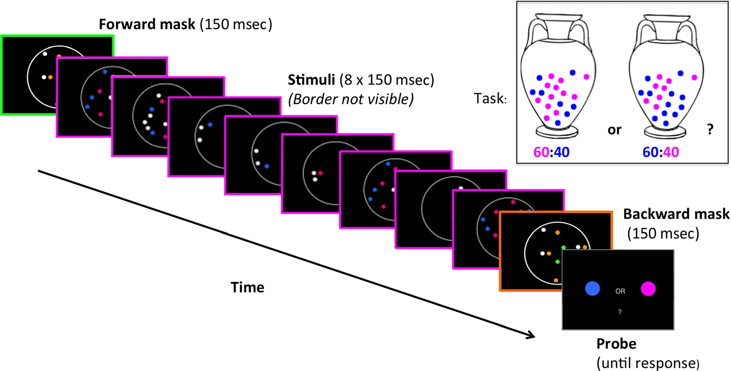 Near-optimal Integration of Magnitude image