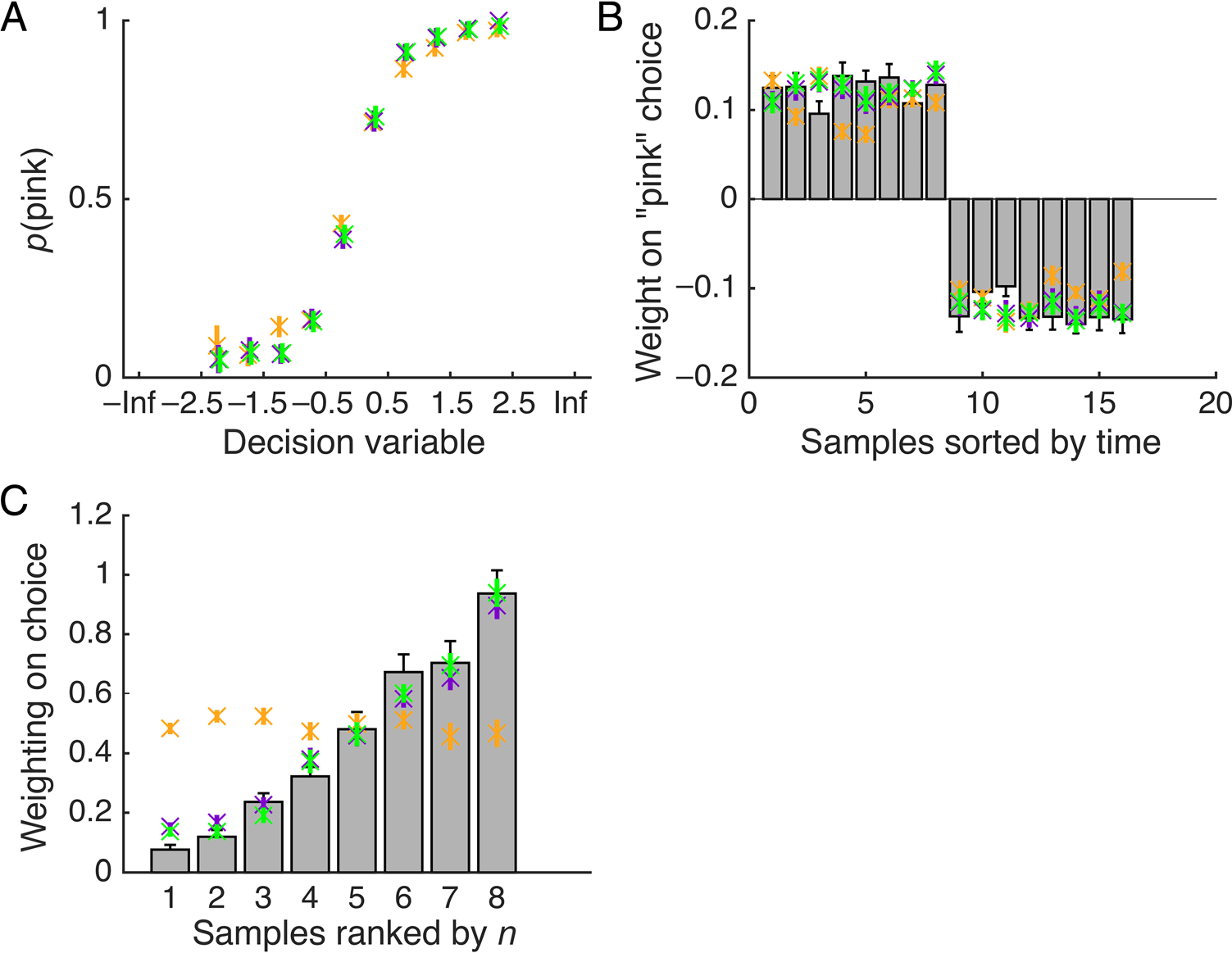 Near-optimal Integration of Magnitude image