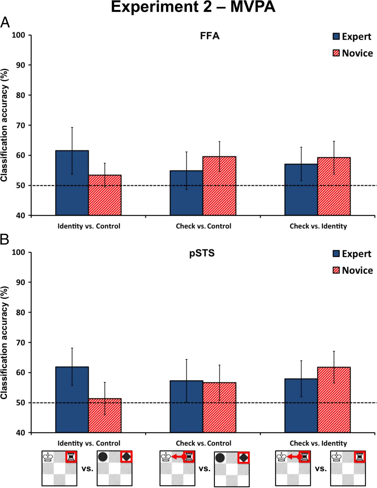 Revisiting the Role of the Fusiform Face Area in Expertise image