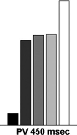 Temporal Binding and Segmentation in Visual Search: image