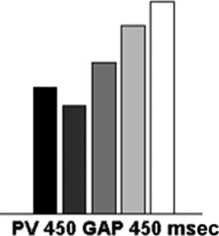 Temporal Binding and Segmentation in Visual Search: image