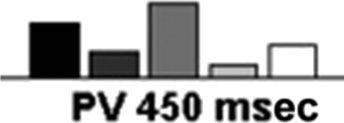 Temporal Binding and Segmentation in Visual Search: image