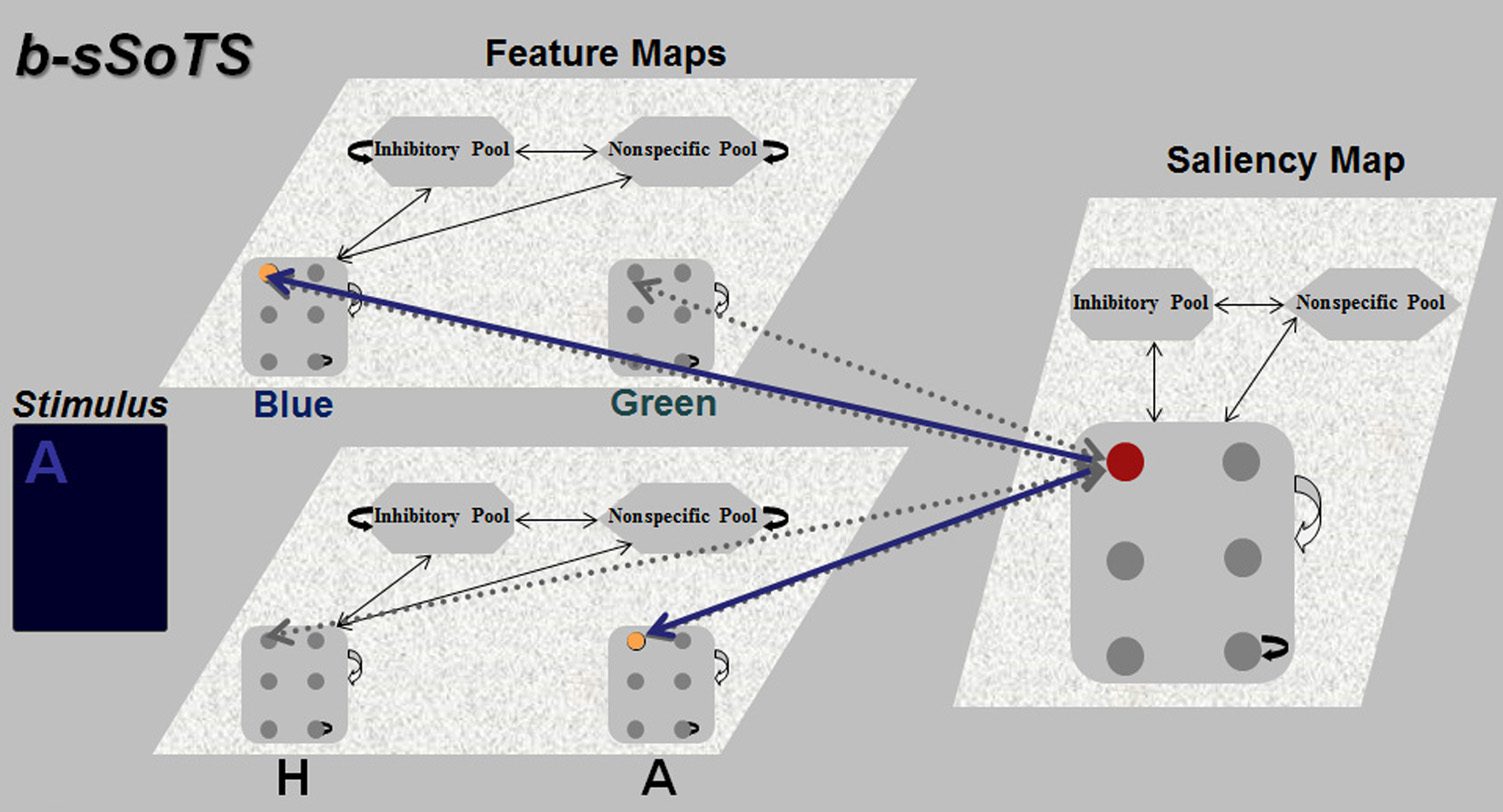 Temporal Binding and Segmentation in Visual Search: image