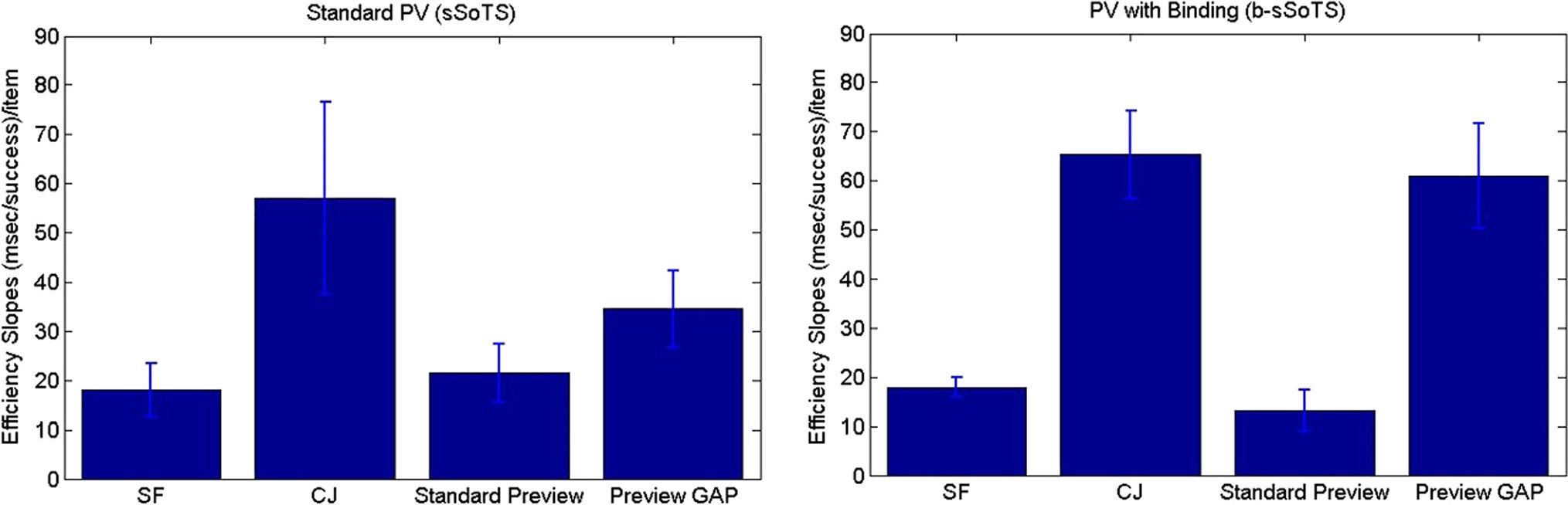 Temporal Binding and Segmentation in Visual Search: image