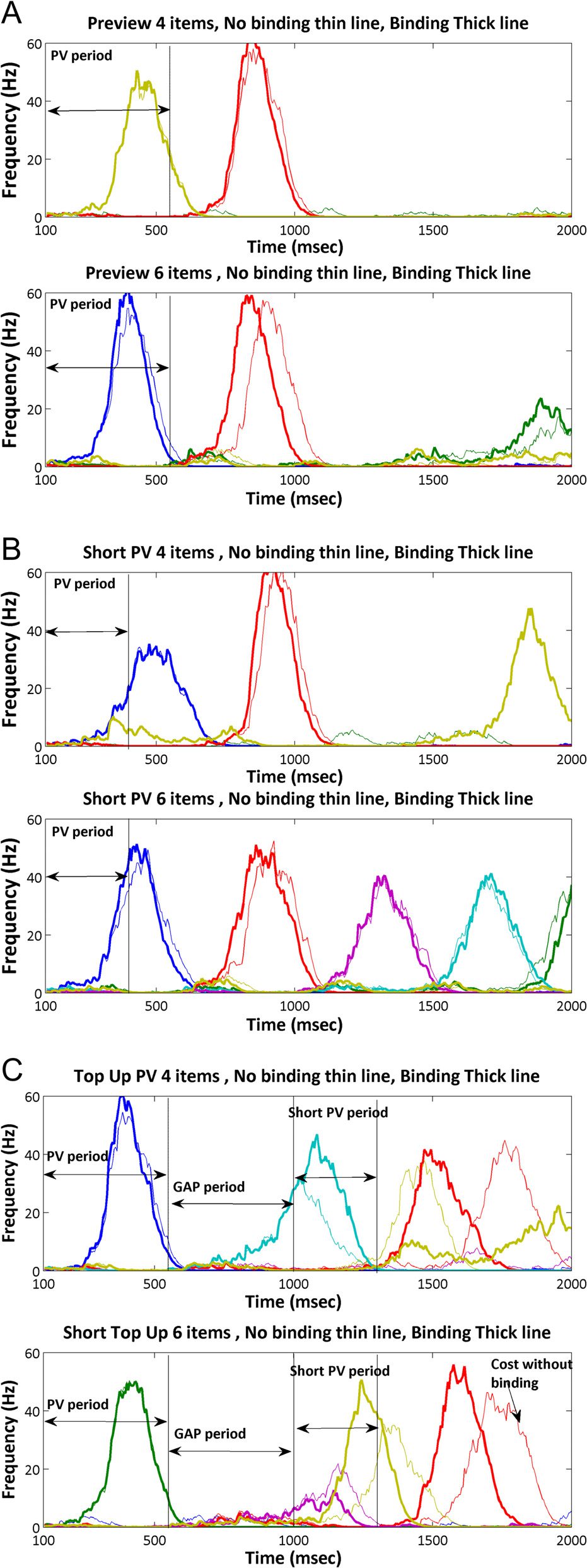 Temporal Binding and Segmentation in Visual Search: image